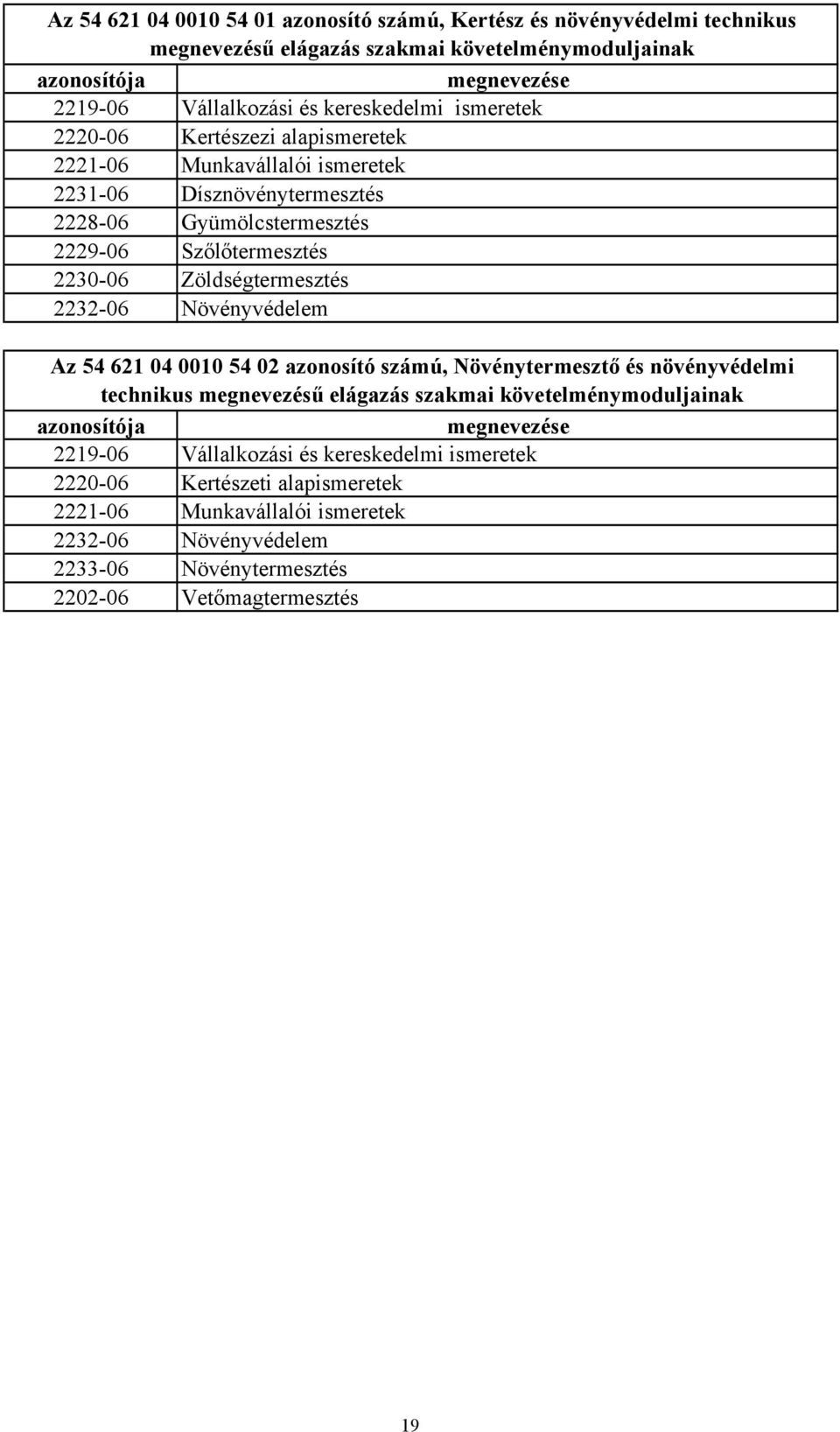 Zöldségtermesztés 223206 Növényvédelem Az 54 621 04 0010 54 02 azonosító számú, Növénytermesztő és növényvédelmi technikus megnevezésű elágazás szakmai követelménymoduljainak