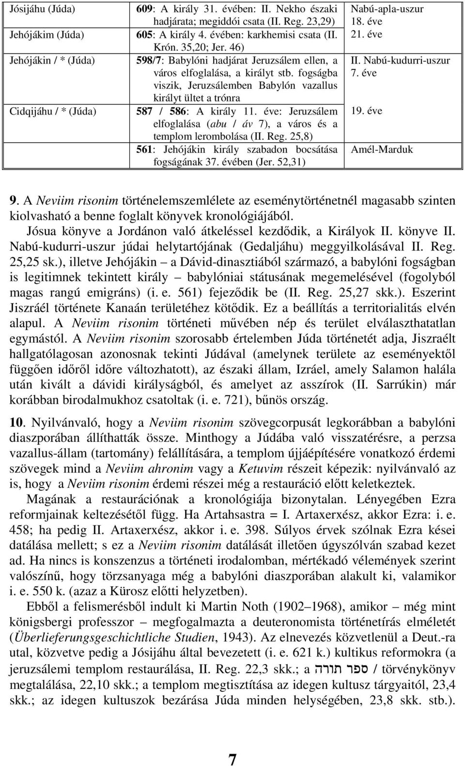 fogságba viszik, Jeruzsálemben Babylón vazallus királyt ültet a trónra 587 / 586: A király 11. éve: Jeruzsálem elfoglalása (abu / áv 7), a város és a templom lerombolása (II. Reg.