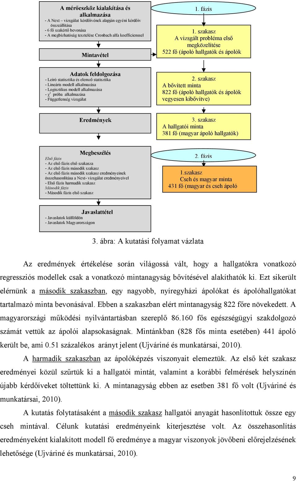 szakasz A vizsgált probléma elsı megközelítése 522 fı (ápoló hallgatók és ápolók Adatok feldolgozása - Leíró statisztika és elemzı statisztika - Lineáris modell alkalmazása - Logisztikus modell