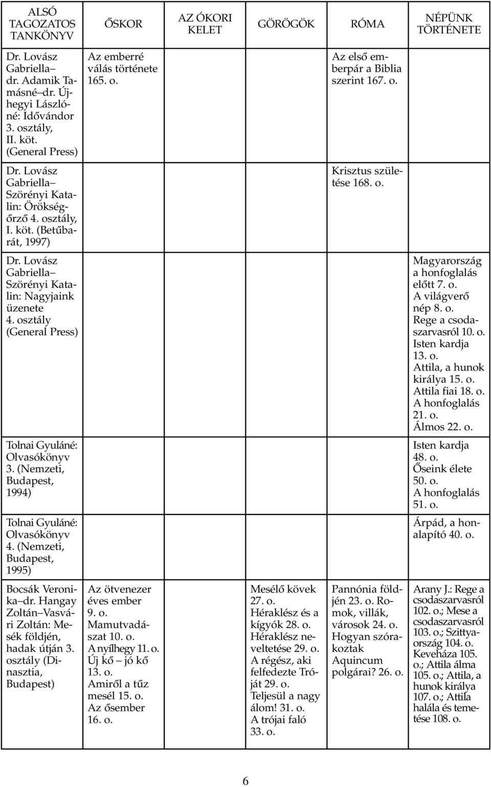 (Betûbarát, 1997) Krisztus születése 168. o. Dr. Lovász Gabriella Szörényi Katalin: Nagyjaink üzenete 4. osztály (General Press) Magyarország a honfoglalás elõtt 7. o. A világverõ nép 8. o. Rege a csodaszarvasról 10.