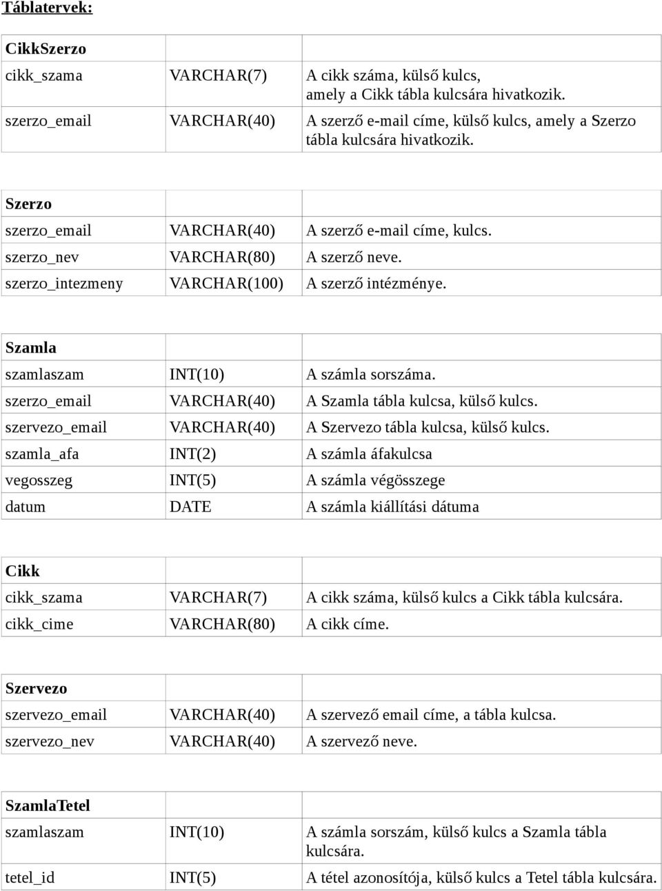 szerzo_intezmeny VARCHAR(100) A szerző intézménye. Szamla szamlaszam INT(10) A számla sorszáma. szerzo_email VARCHAR(40) A Szamla tábla kulcsa, külső kulcs.