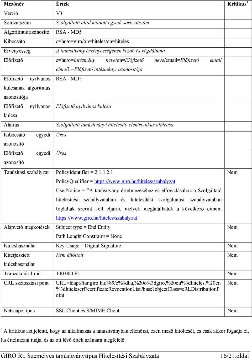 azonosító Előfizető azonosító nyilvános egyedi egyedi címe/l=előfizető intézményi azonosítója RSA - MD5 Előfizető nyilvános kulcsa Szolgáltató tanúsítványt hitelesítő elektronikus aláírása Üres Üres