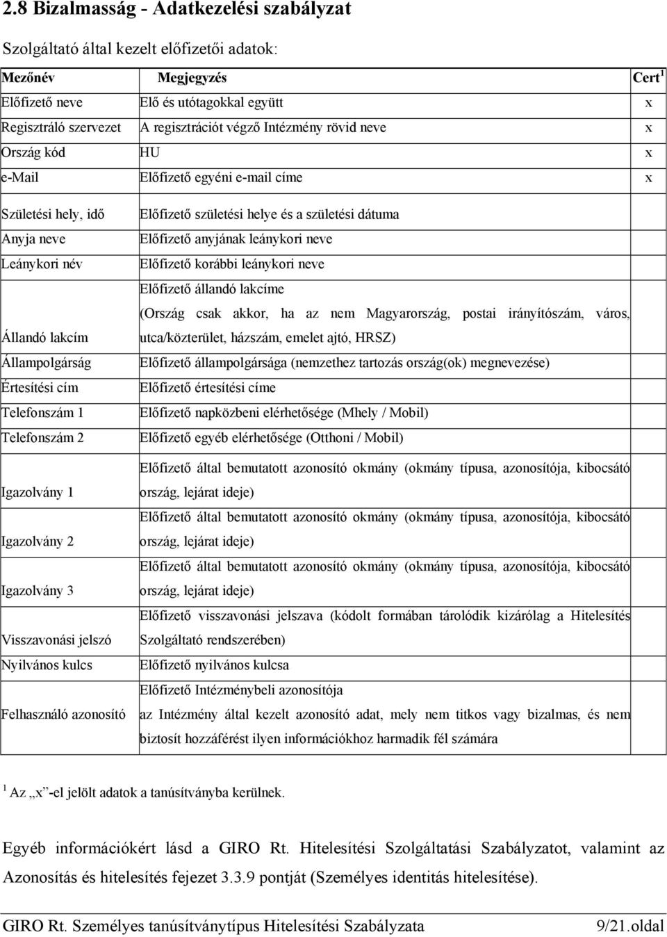 Igazolvány 1 Igazolvány 2 Igazolvány 3 Visszavonási jelszó Nyilvános kulcs Felhasználó azonosító Előfizető születési helye és a születési dátuma Előfizető anyjának leánykori neve Előfizető korábbi