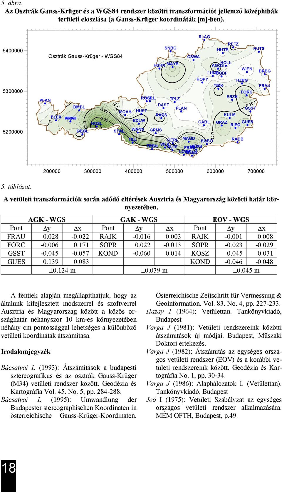 SOBO TREH VILA ALTF FRBS HEMB LOIBSEBS RETZ HUTB HOLL AGGS LUNZOGDF TIRK ERZK KULM HZBG FORC GSST GRAZ GUES RIEG RADB WIEN HUTS BRBG FRAU 00000 00000 400000 500000 600000 700000 5. táblázat.