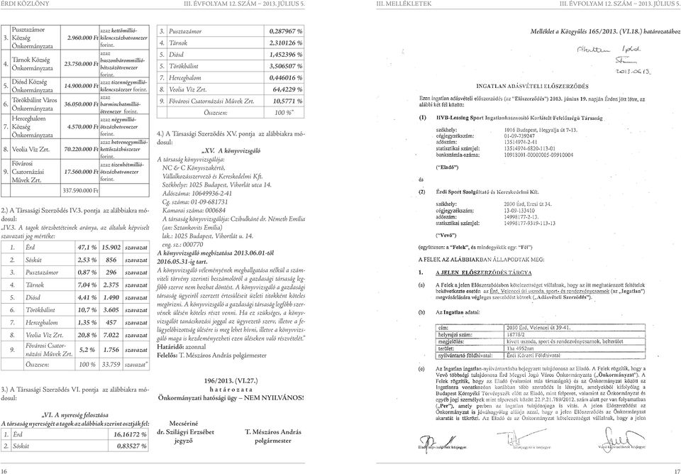 Önkormányzata 7. Herceghalom Község Önkormányzata azaz négymillióötszázhetvenezer 4.570.000 Ft forint. azaz hetvenegymilliókettőszázhúszezer 8. Veolia Víz Zrt. 70.220.000 Ft forint. 9.