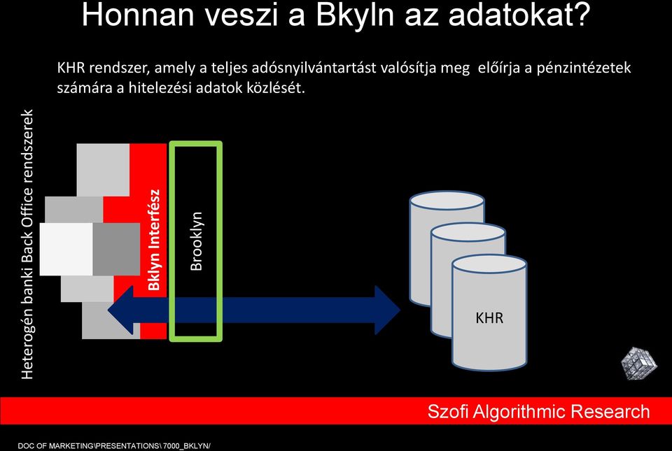 KHR rendszer, amely a teljes adósnyilvántartást valósítja