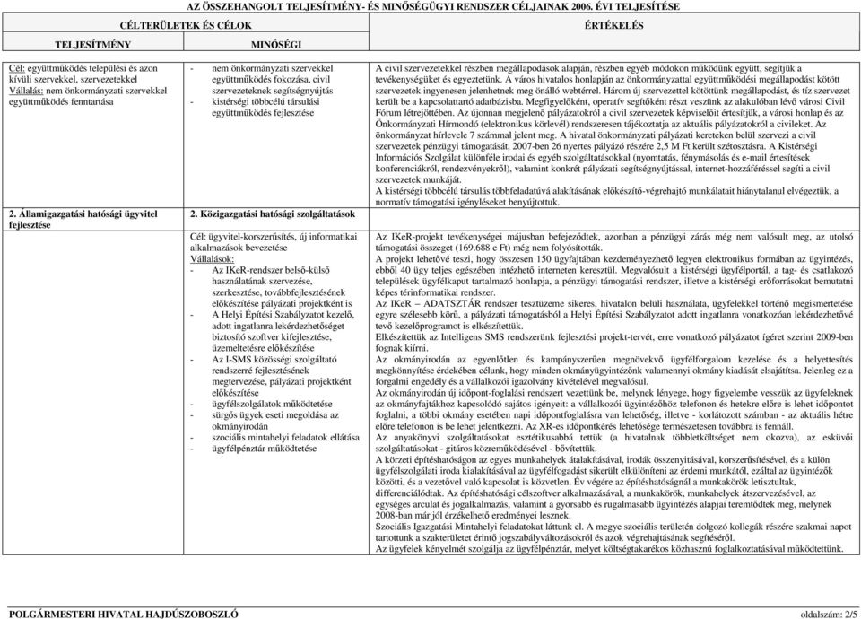 Államigazgatási hatósági ügyvitel fejlesztése nem önkormányzati szervekkel együttmőködés fokozása, civil szervezeteknek segítségnyújtás kistérségi többcélú társulási együttmőködés fejlesztése 2.