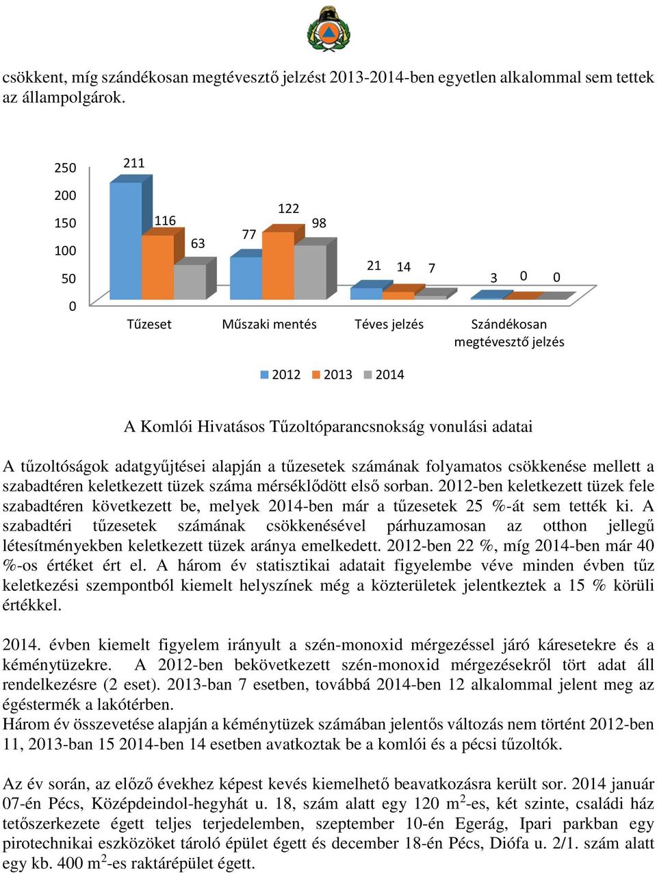 tűzoltóságok adatgyűjtései alapján a tűzesetek számának folyamatos csökkenése mellett a szabadtéren keletkezett tüzek száma mérséklődött első sorban.