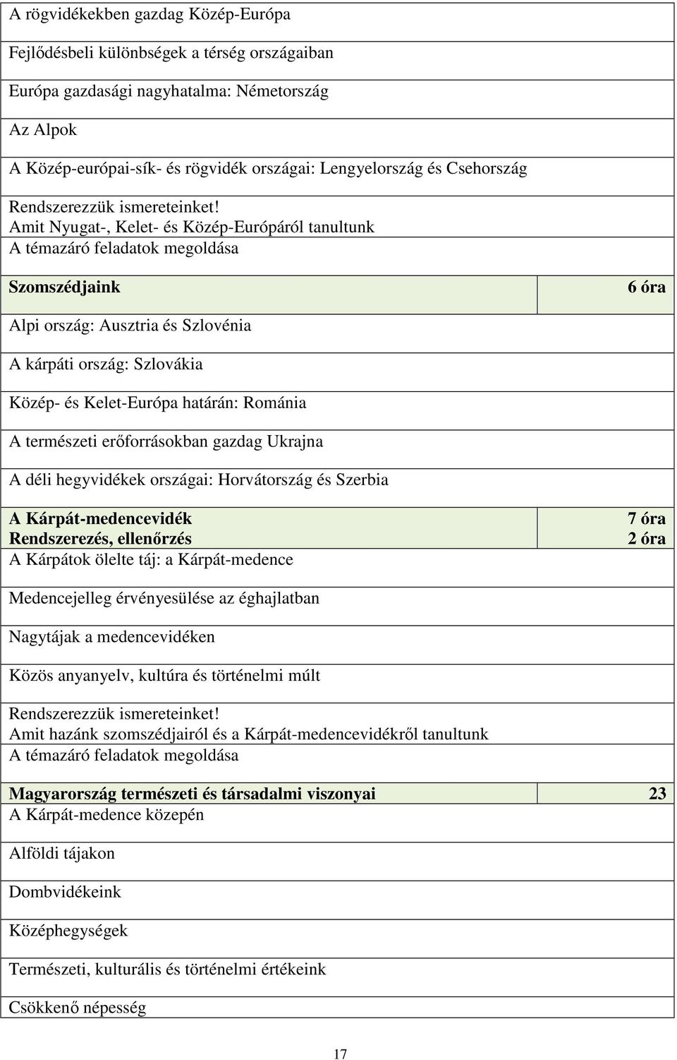 Amit Nyugat-, Kelet- és Közép-Európáról tanultunk A témazáró feladatok megoldása Szomszédjaink 6 óra Alpi ország: Ausztria és Szlovénia A kárpáti ország: Szlovákia Közép- és Kelet-Európa határán: