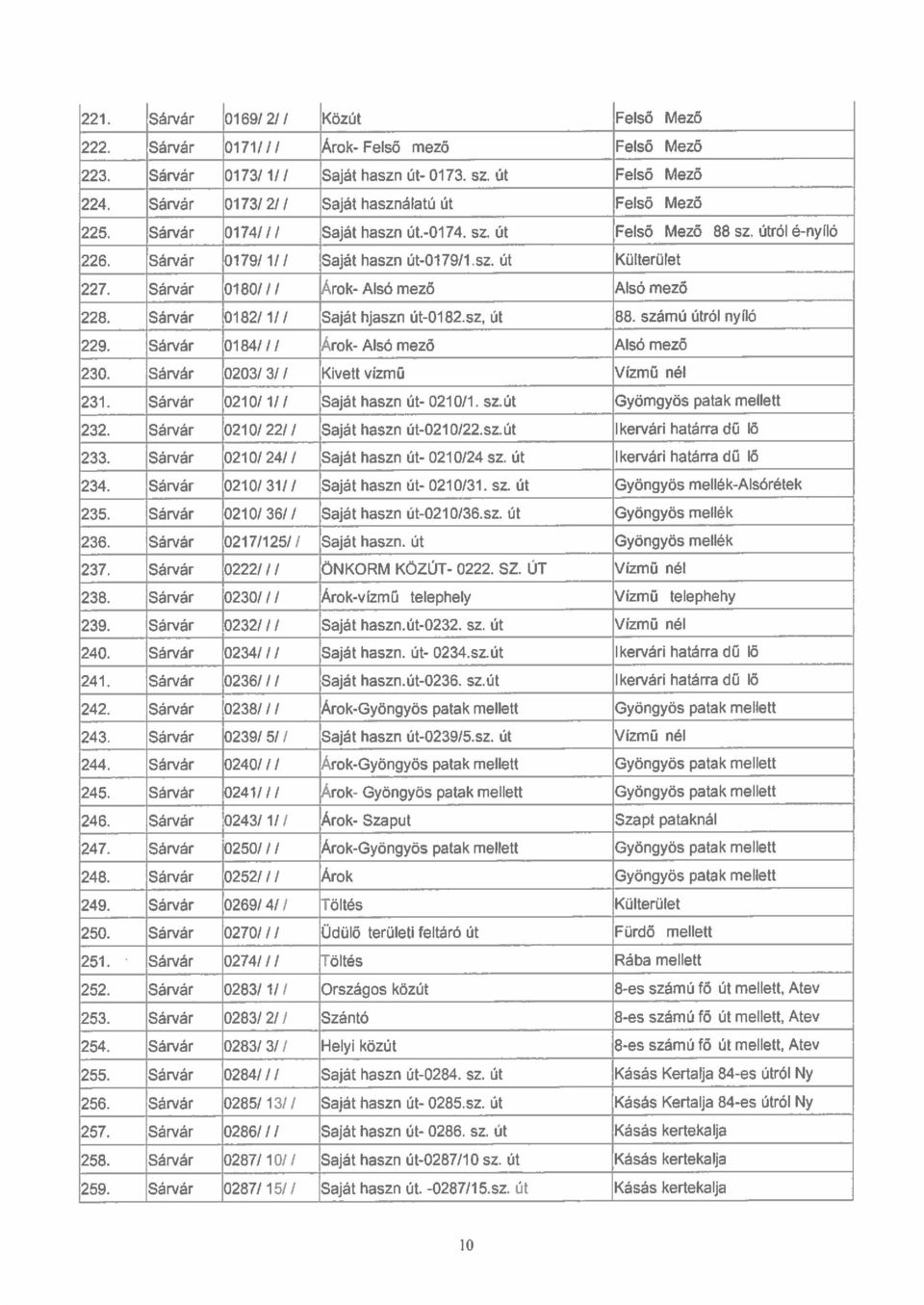 Sárvár 0180/ I I Árok- Alsó mező Alsó mező 228. Sárvár 0182/1// Saját hjaszn út-0182,sz, út 88. számú útról nyíló 229. Sárvár 0184//I Árok- Alsó mező Alsó mező 230.