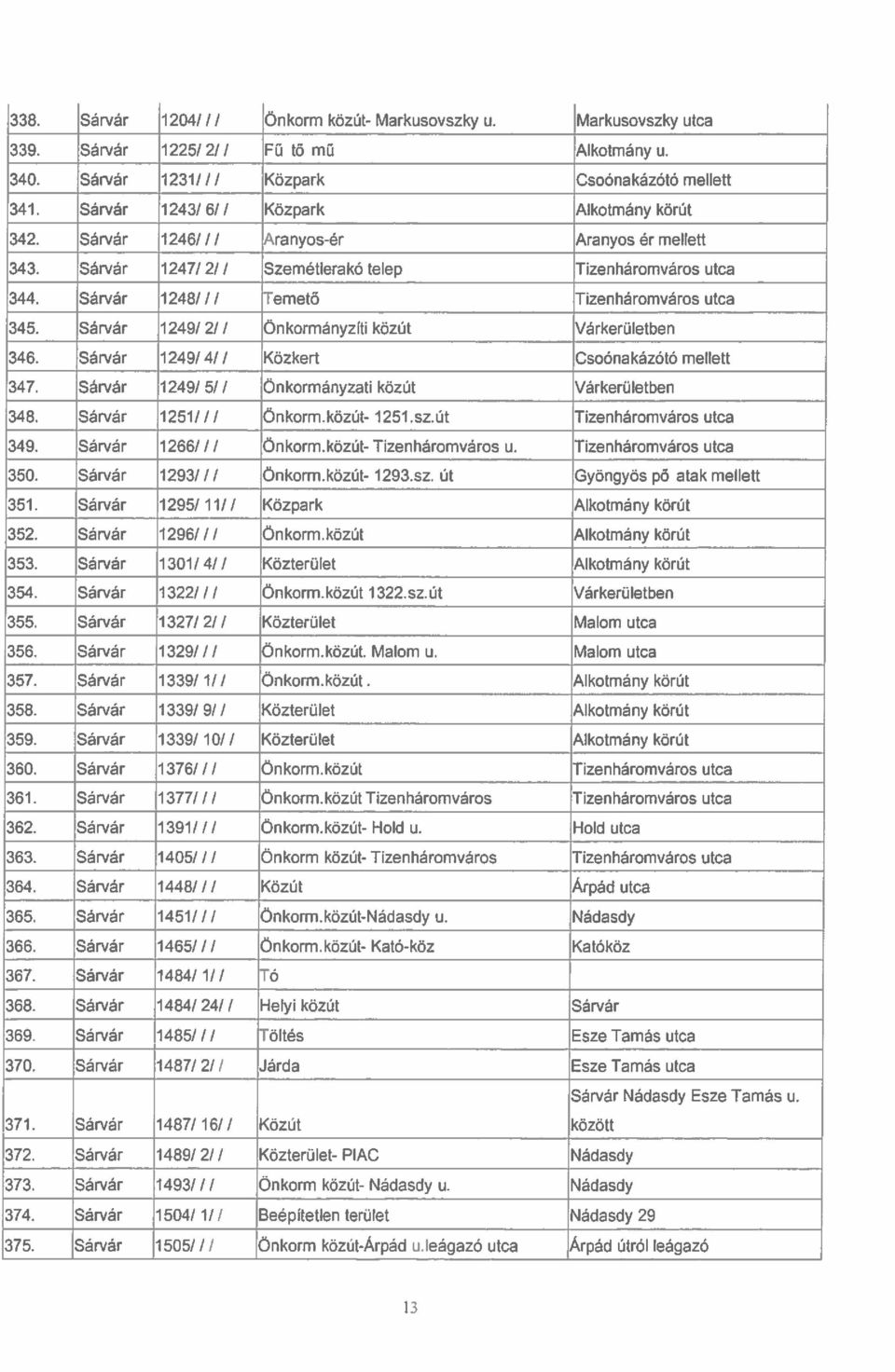 Sárvár 1248/ / / Temető Tizenháromváros utca 345. Sárvár 1249/2/ / Önkormányzíti közút Várkerületben 346. Sárvár 1249/ 4// Közkert Csoónakázótó mellett 347.