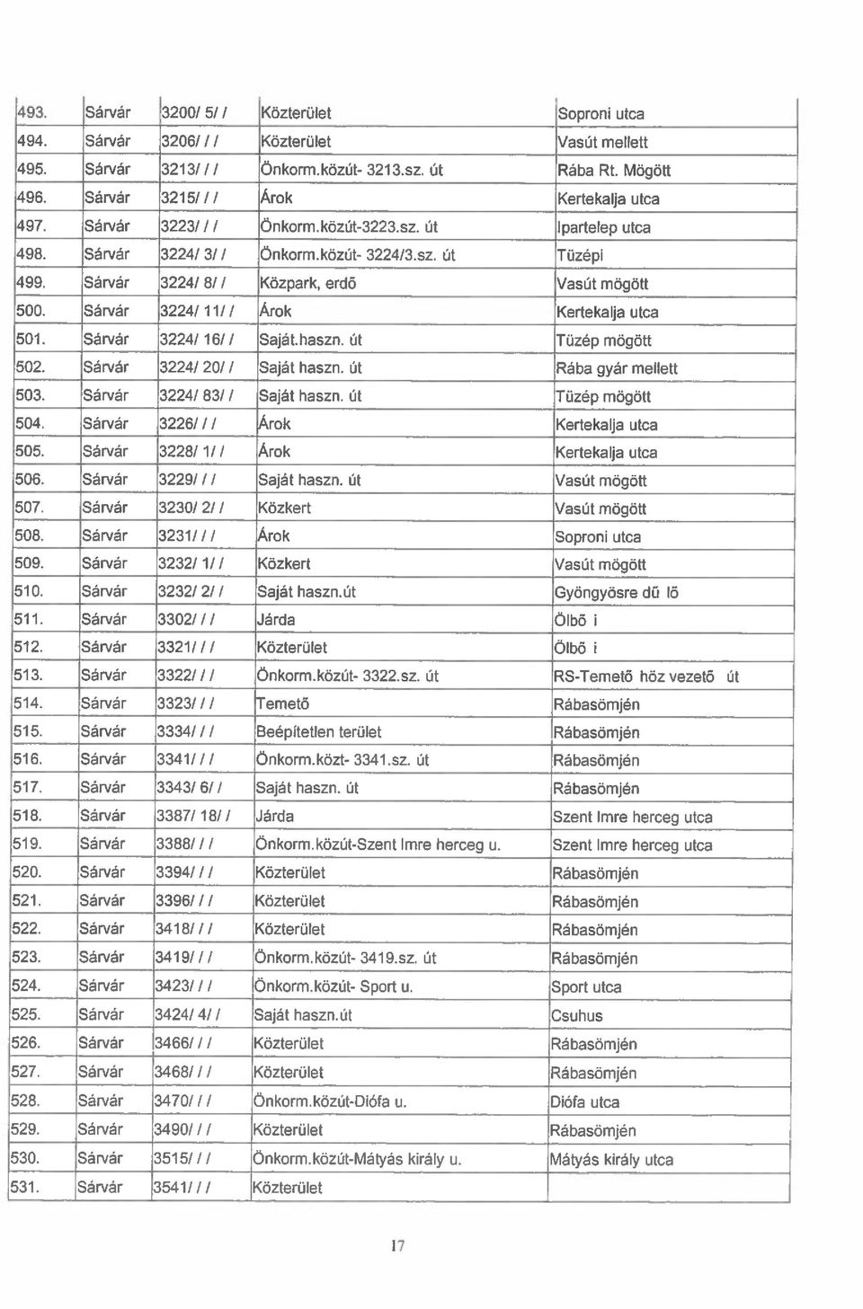 Sárvár 3224/ 8/ / Közpark, erdő Vasút mögött 500. Sárvár 3224/11/I Árok Kertekaa utca 501. Sárvár 32241 16// Saját.haszn. út Tüzép mögött 502. Sárvár 3224/ 20/ / Saját haszn. üt Rába gyár mellett 503.