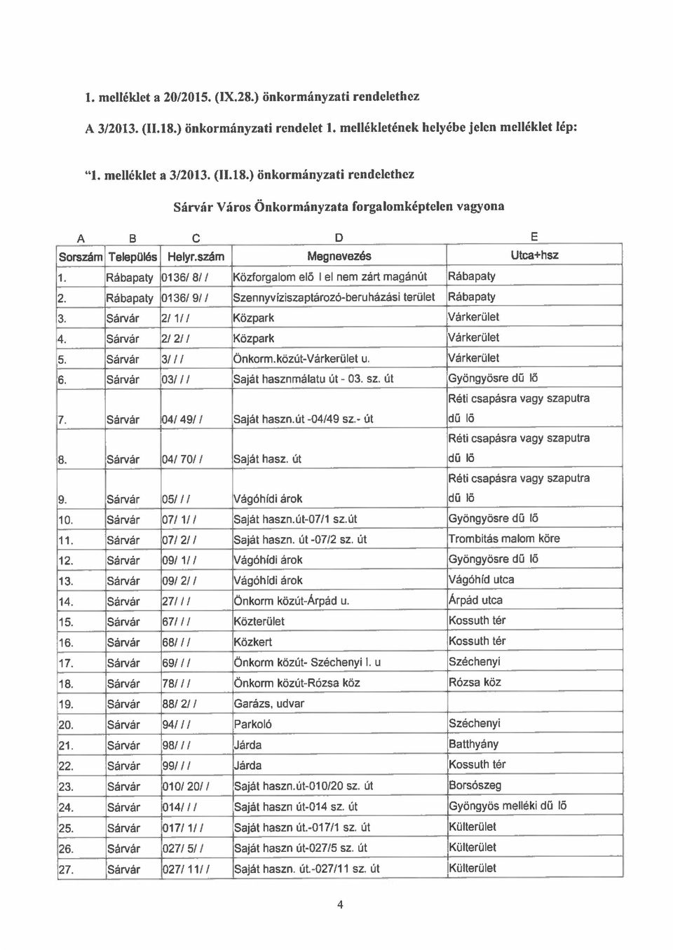 Sárvár 04/ 49/ / Saját haszn.út -04/49 sz.- út dü lő 8. Sárvár 04! 7W! Saját hasi út dű lő 1. Rábapaty 0136/8/ / Közforgalom elő lel nem zárt magánút Rábapaty 2.