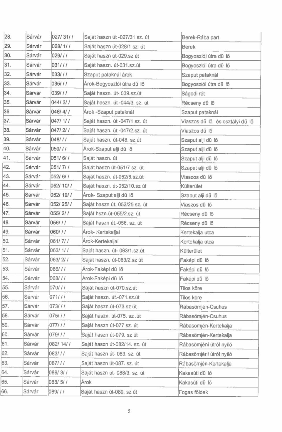 Sárvár 039/ / / Saját haszn. űt- 039.sz.Út lsá9odi rét 35. Sárvár 044/ 3/ / Saját haszn. Út -044/3. sz. üt Récseny dű lő 36. Sárvár 046/4/ / Árok -Szaput pataknál Szaput pataknál 37.