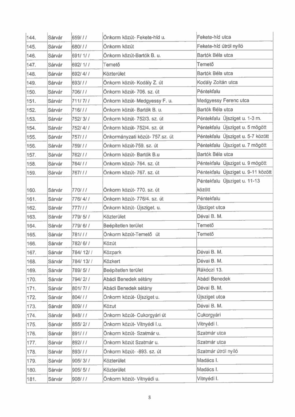 üt Péntekfalu 151. Sárvár 711/7/ / Őnkorm közút- Medgyessy F. u. Medgyessy Ferenc utca 152. Sárvár 716//I Ónkorm közút- Bartók 3. u. Bartók Béla utca 1 53. Sárvár 752/3/ / Önkorm közút- 752/3. sz.