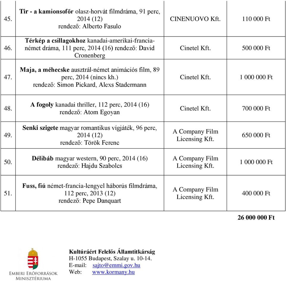 ) rendező: Simon Pickard, Alexs Stadermann Cinetel Kft. 48. A fogoly kanadai thriller, 112 perc, 2014 (16) rendező: Atom Egoyan Cinetel Kft. 700 000 Ft 49.
