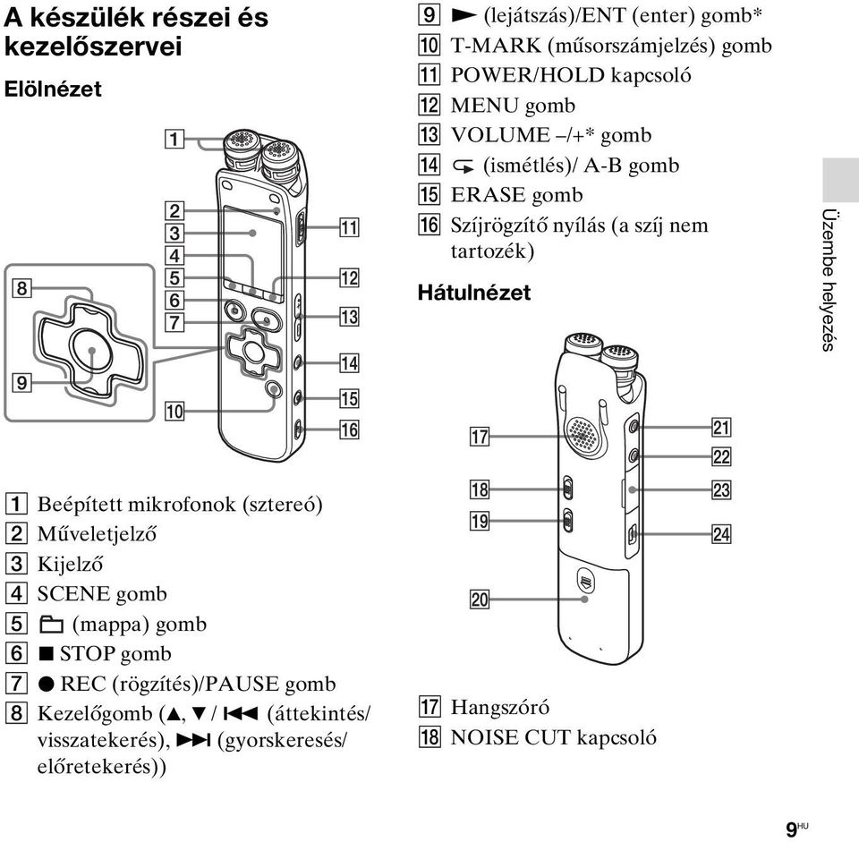 Üzembe helyezés A Beépített mikrofonok (sztereó) B Műveletjelző C Kijelző D SCENE gomb E (mappa) gomb F x STOP gomb G z REC