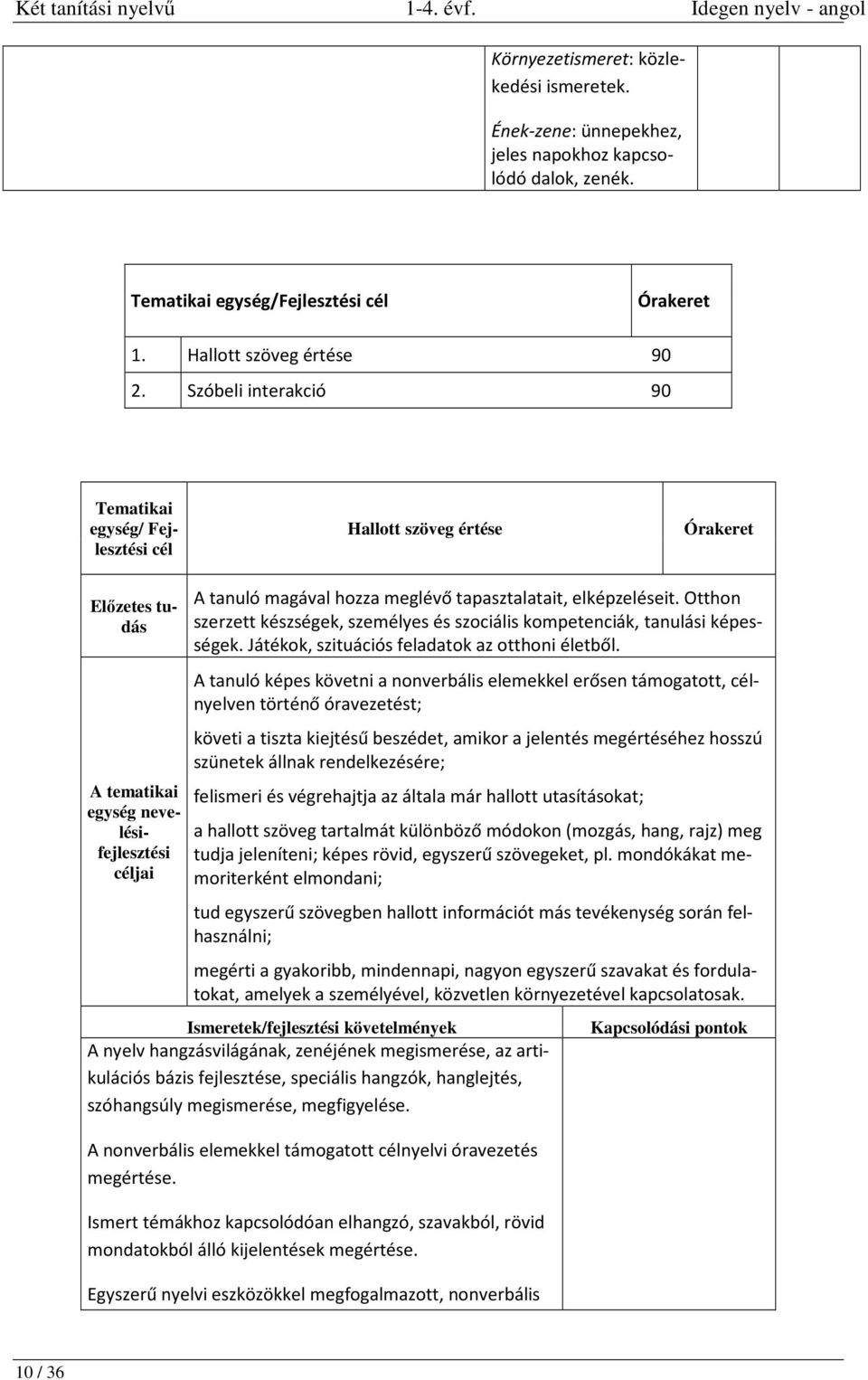 Otthon szerzett készségek, személyes és szociális kompetenciák, tanulási képességek. Játékok, szituációs feladatok az otthoni életből.