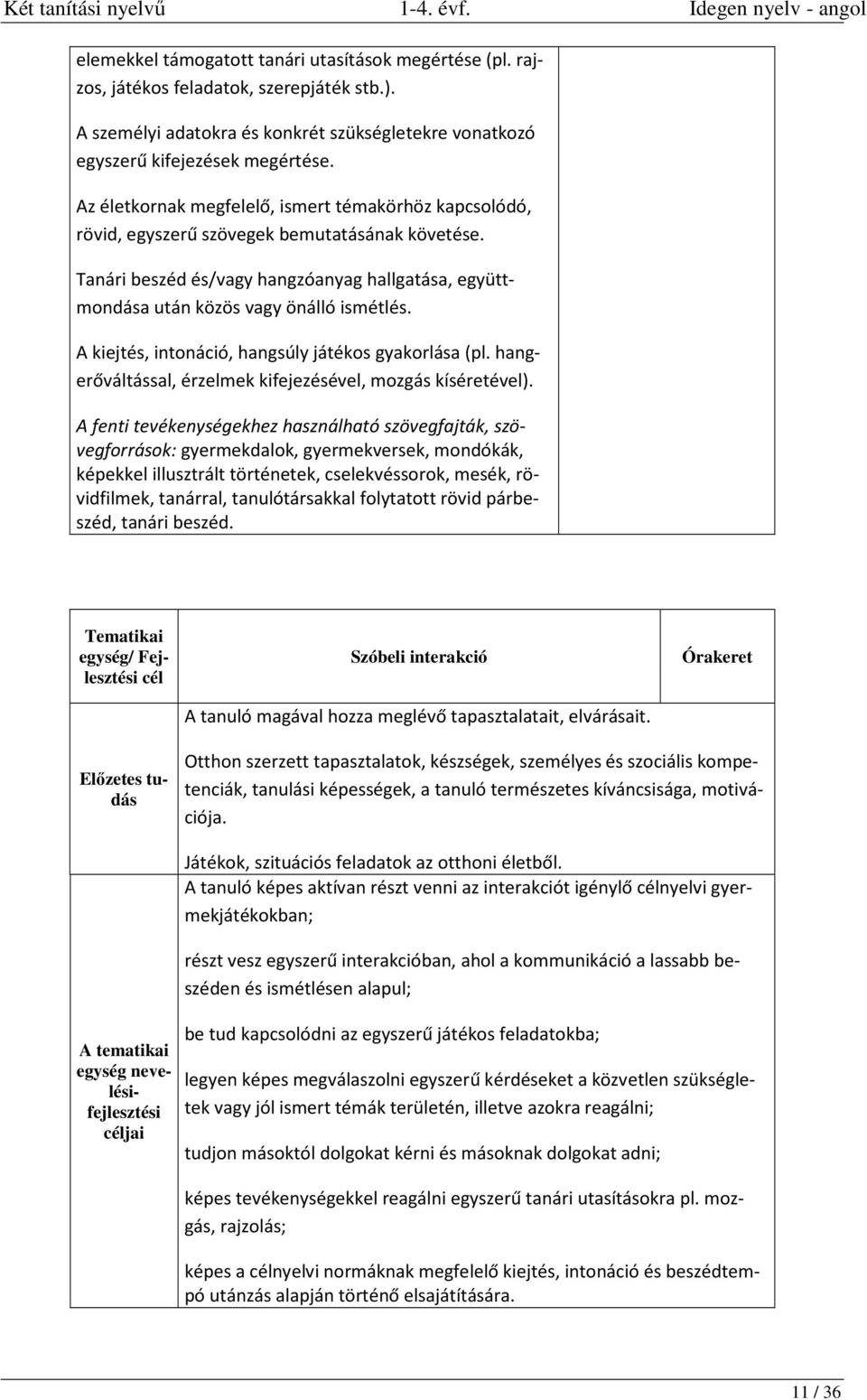 A kiejtés, intonáció, hangsúly játékos gyakorlása (pl. hangerőváltással, érzelmek kifejezésével, mozgás kíséretével).