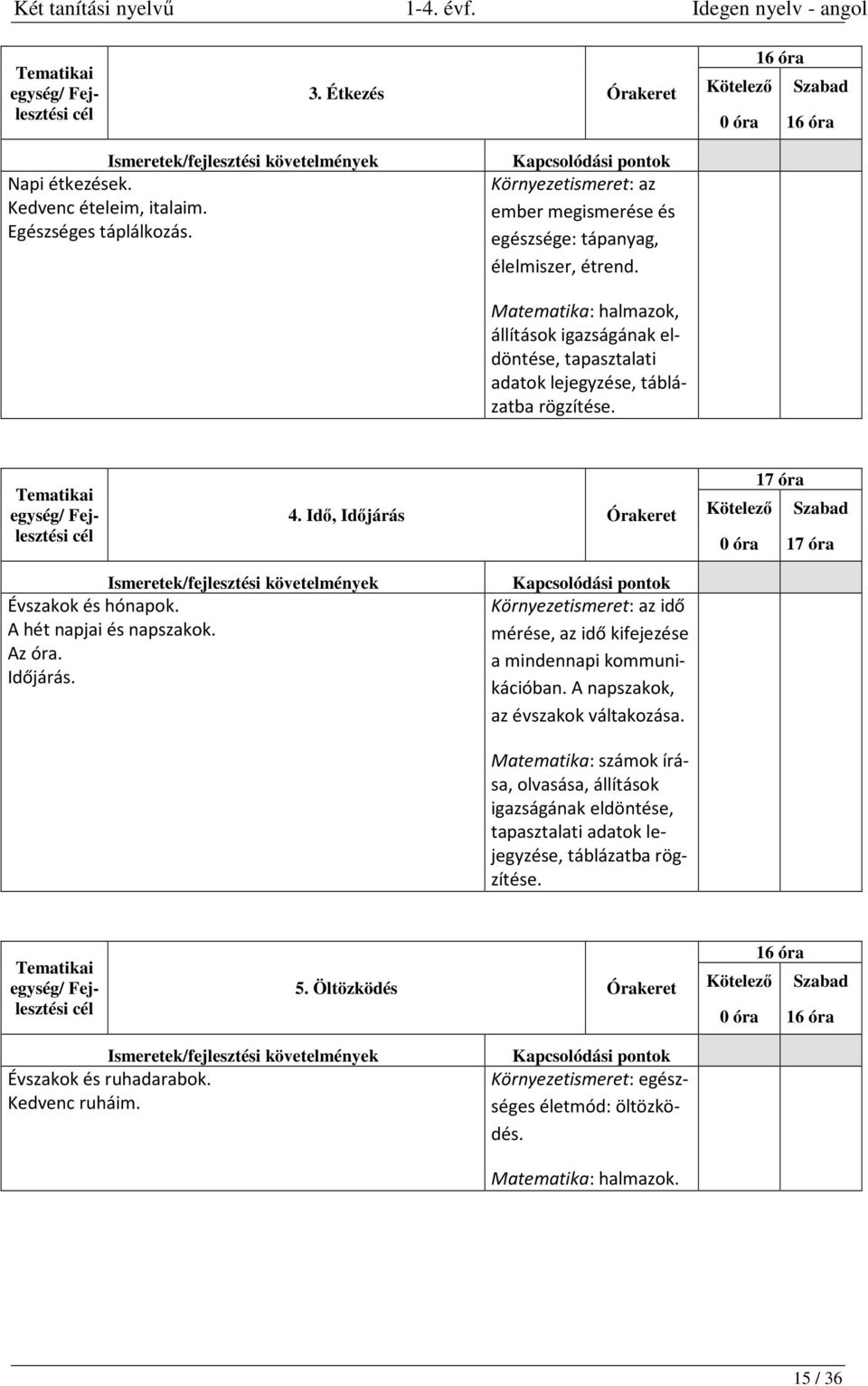 Az óra. Időjárás. Környezetismeret: az idő mérése, az idő kifejezése a mindennapi kommunikációban. A napszakok, az évszakok váltakozása.