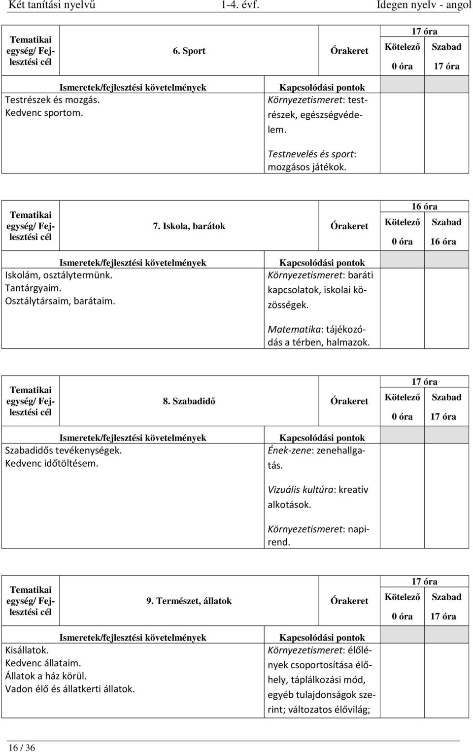 Matematika: tájékozódás a térben, halmazok. 8. Szabadidő 17 óra 0 óra 17 óra Szabadidős tevékenységek. Kedvenc időtöltésem. Ének-zene: zenehallgatás. Vizuális kultúra: kreatív alkotások.