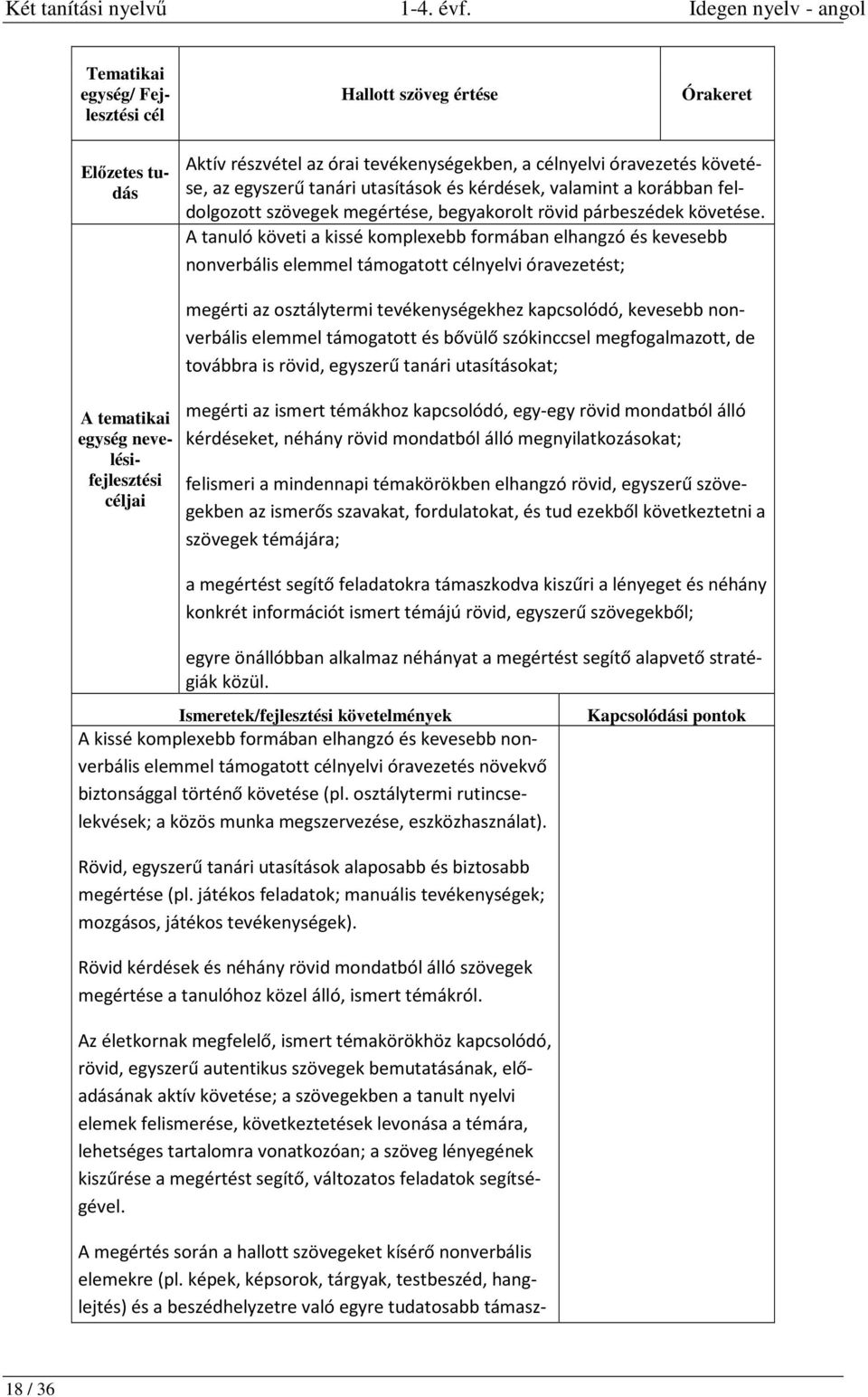 A tanuló követi a kissé komplexebb formában elhangzó és kevesebb nonverbális elemmel támogatott nyelvi óravezetést; A tematikai egység nevelésifejlesztési jai megérti az osztálytermi tevékenységekhez