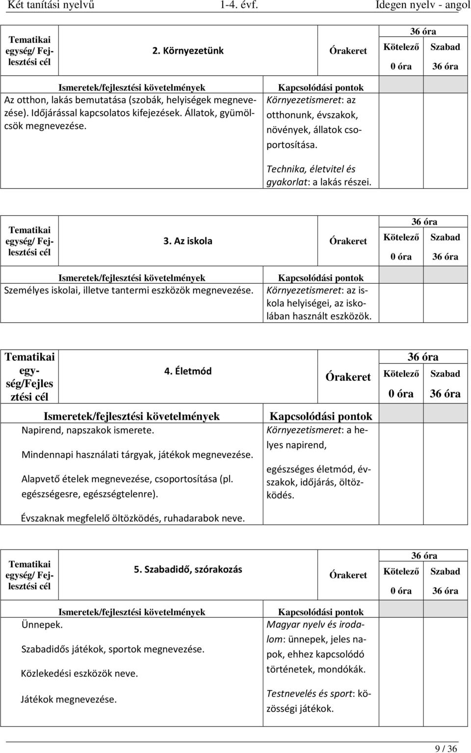 Az iskola 36 óra 0 óra 36 óra Személyes iskolai, illetve tantermi eszközök megnevezése. Környezetismeret: az iskola helyiségei, az iskolában használt eszközök. egység/fejles ztési 4.