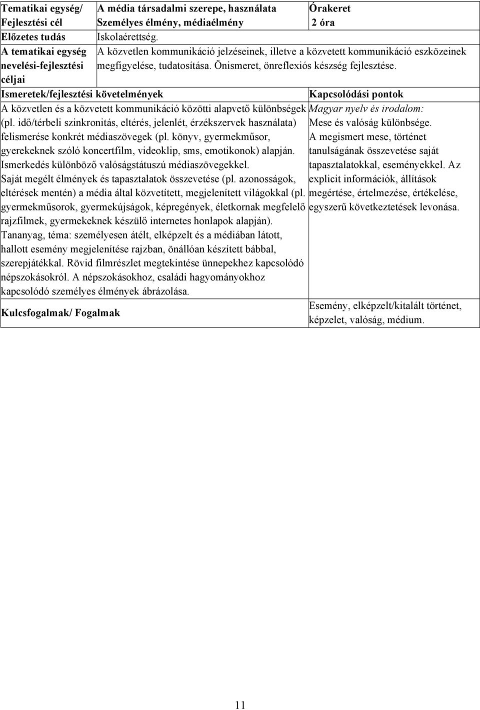 Önismeret, önreflexiós készség fejlesztése. A közvetlen és a közvetett kommunikáció közötti alapvető különbségek Magyar nyelv és irodalom: (pl.