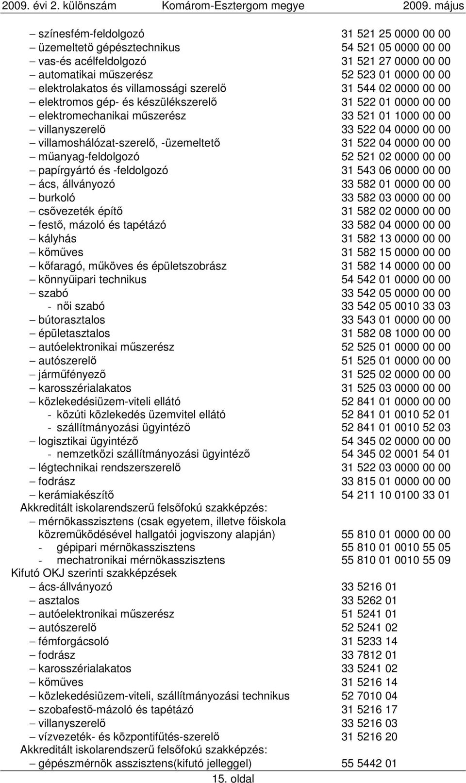 villamoshálózat-szerelı, -üzemeltetı 31 522 04 0000 00 00 mőanyag-feldolgozó 52 521 02 0000 00 00 papírgyártó és -feldolgozó 31 543 06 0000 00 00 ács, állványozó 33 582 01 0000 00 00 burkoló 33 582