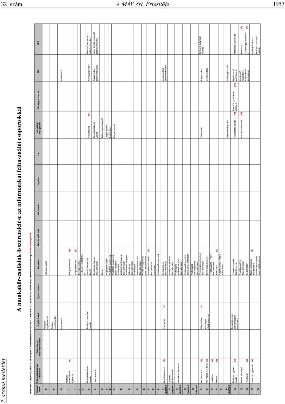 // mmk 18-27 besorolások normatívája: vezet i konfiguráció Család/ Adminisztráció/ügy Egészség- és Logisztika/ Egyéb fizikai Egyéb szellemi Forgalom Humán er forrás Informatika Ingatlan Jog Pénzügy,