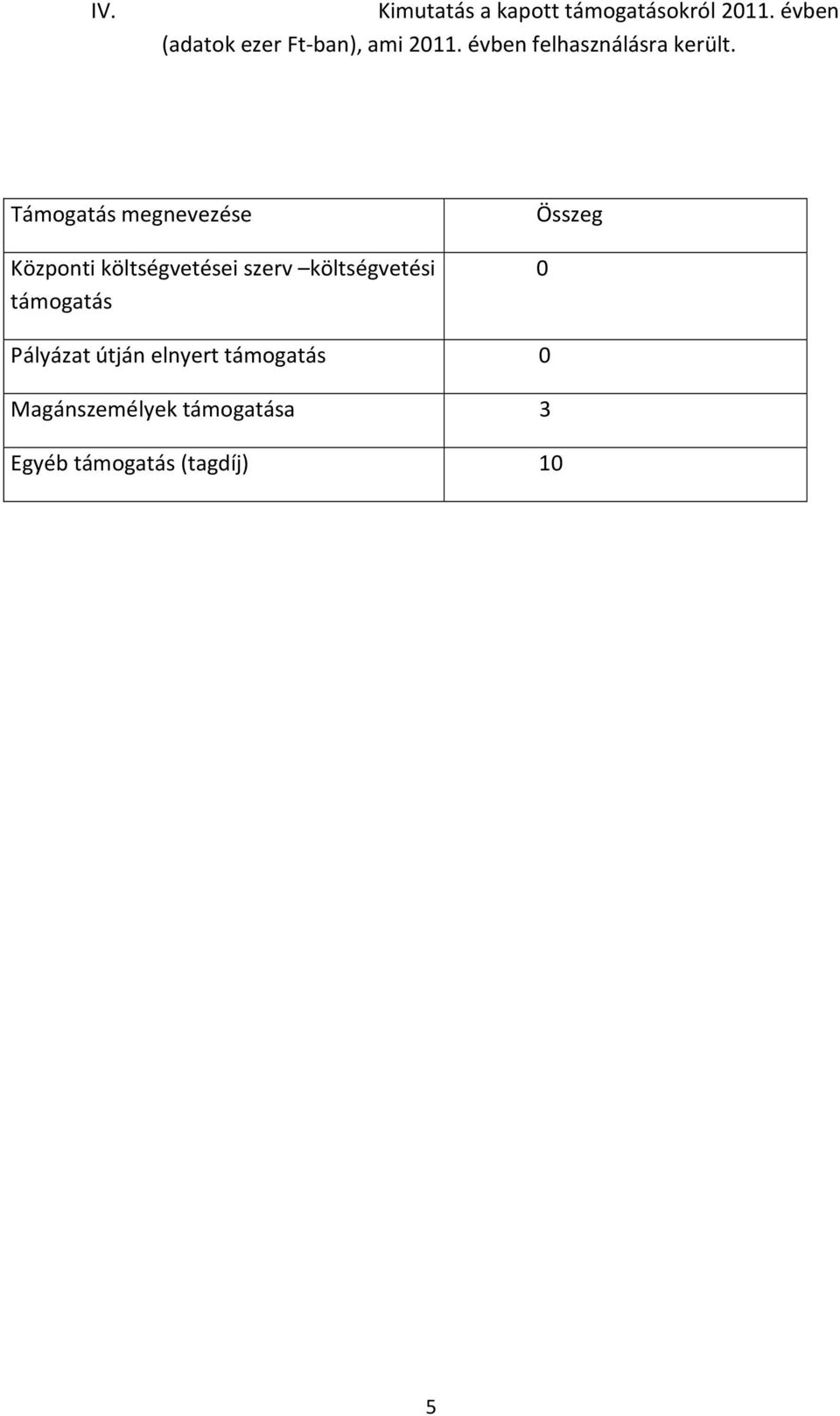 Támogatás megnevezése Központi költségvetései szerv költségvetési