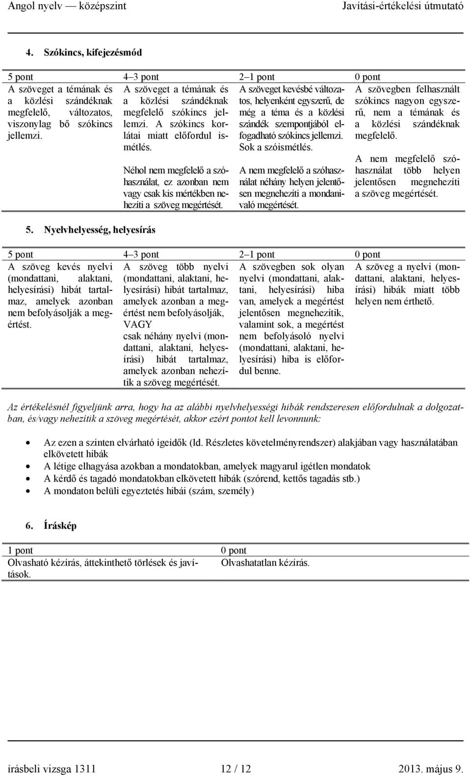 még a téma és a közlési rű, nem a témának és viszonylag bő szókincs A szókincs kor- szándék szempontjából el- a közlési szándéknak jellemzi. látai miatt előfordul ismétlésfogadható szókincs jellemzi.