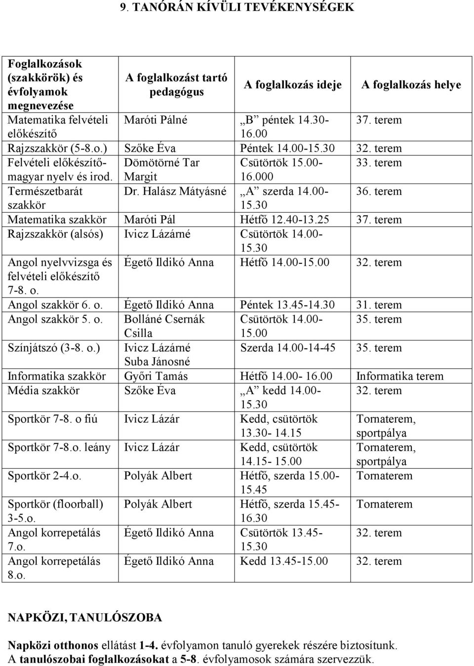 Halász Mátyásné A szerda 14.00-36. terem szakkör 15.30 szakkör Maróti Pál Hétfő 12.40-13.25 37. terem Rajzszakkör (alsós) Ivicz Lázárné Csütörtök 14.00-15.