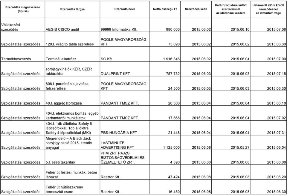 l. aggregátorozása PANDANT TMSZ KFT. 20 300 2015.06.04 2015.06.04 2015.06.18 404.l. elektromos bontás, egyéb karbantartói munkálatok PANDANT TMSZ KFT. 17 868 2015.06.04 2015.06.04 2015.07.02 404.l. 1db állótlétra Safety 6 lépcsőfokkal, 1db állólétra Safety 4 lépcsőfokkal (MKI) PBS-HUNGÁRIA KFT 21 448 2015.