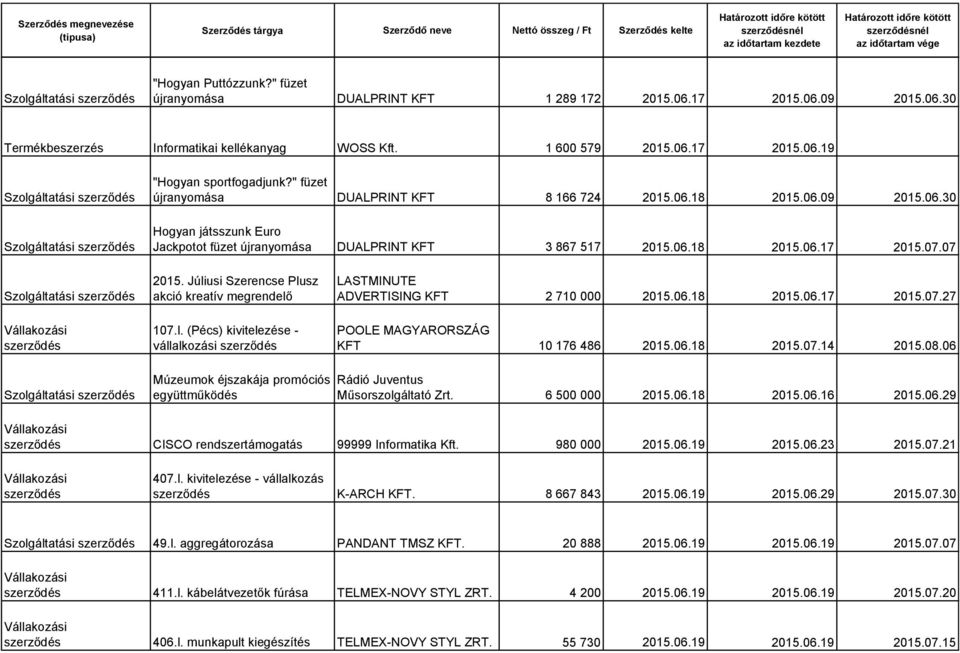 Júliusi Szerencse Plusz akció kreatív megrendelő 107.l. (Pécs) kivitelezése - vállalkozási ADVERTISING KFT 2 710 000 2015.06.18 2015.06.17 2015.07.27 KFT 10 176 486 2015.06.18 2015.07.14 2015.08.