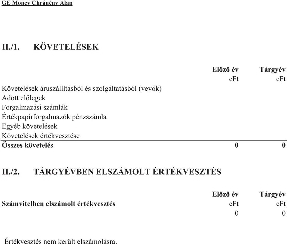 Forgalmazási számlák Értékpapírforgalmazók pénzszámla Egyéb követelések Követelések