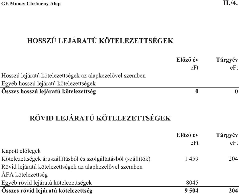 kötelezettségek Összes hosszú lejáratú kötelezettség 0 0 RÖVID LEJÁRATÚ KÖTELEZETTSÉGEK Elz év Tárgyév Kapott ellegek