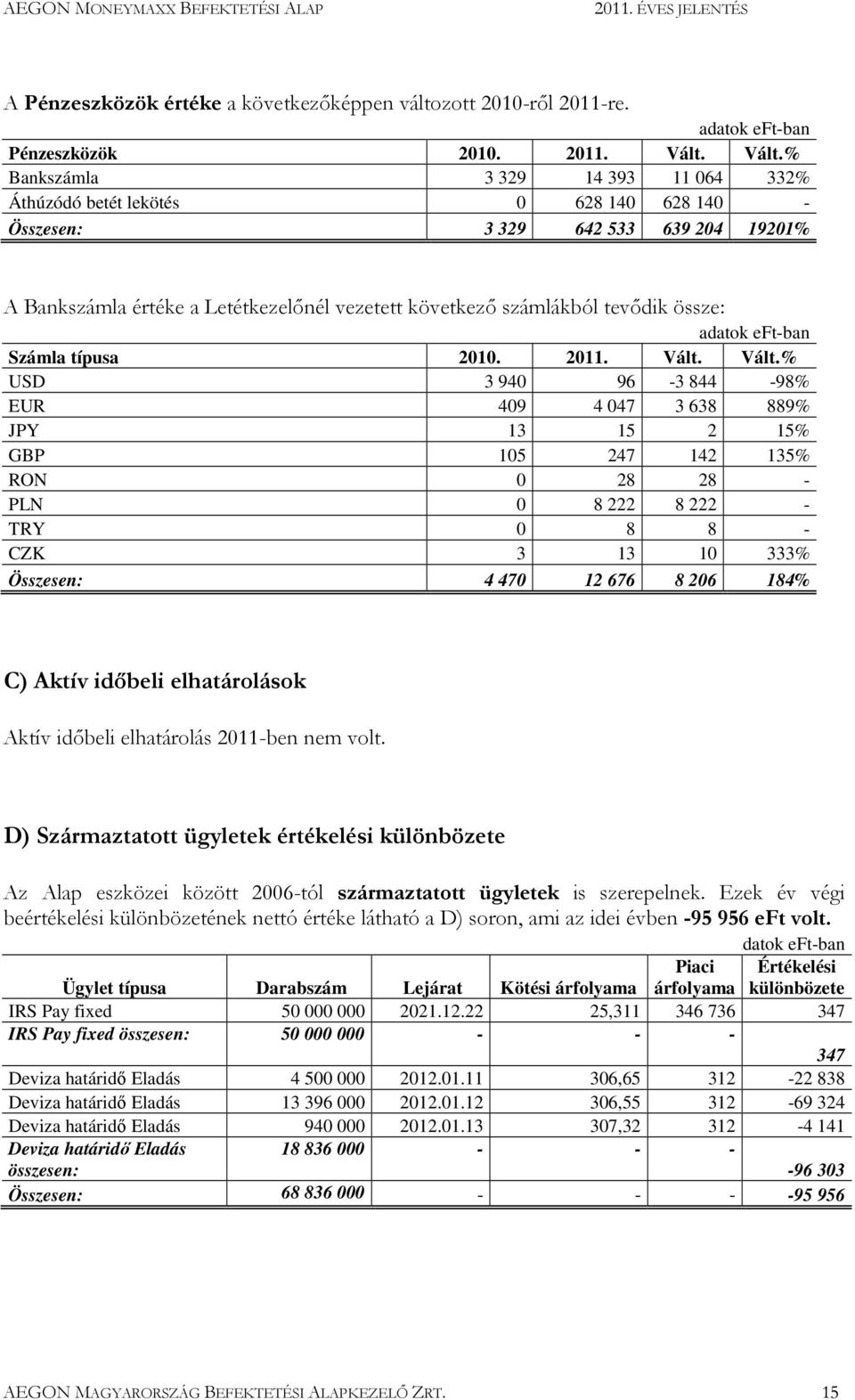 össze: adatok eft-ban Számla típusa 2010. 2011. Vált.