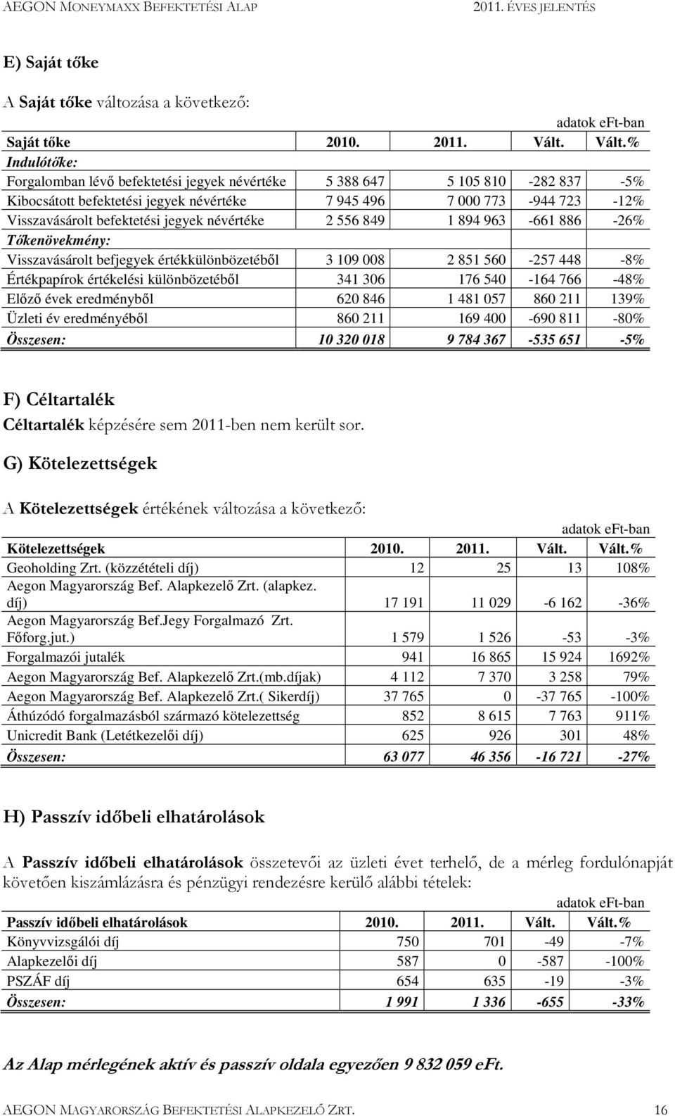 jegyek névértéke 2 556 849 1 894 963-661 886-26% Tıkenövekmény: Visszavásárolt befjegyek értékkülönbözetébıl 3 109 008 2 851 560-257 448-8% Értékpapírok értékelési különbözetébıl 341 306 176 540-164