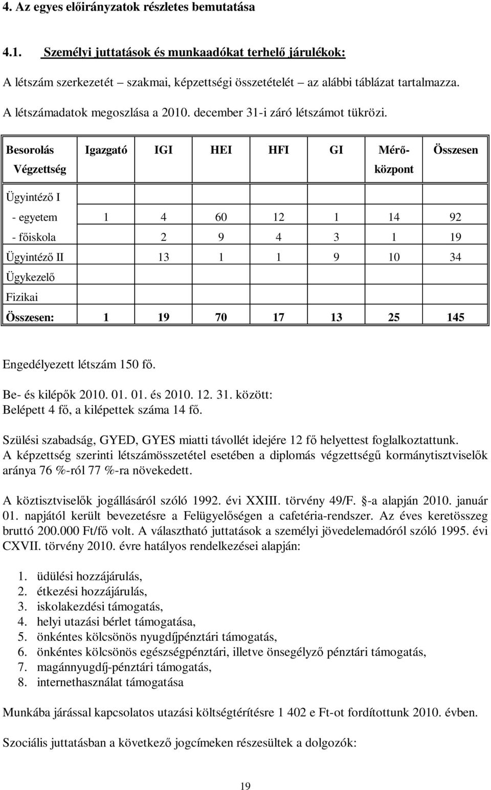 Beorolá Végzettég Igazgató IGI HEI HFI GI Mér központ Özeen Ügyintéz I - egyetem 1 4 60 12 1 14 92 - f ikola 2 9 4 3 1 19 Ügyintéz II 13 1 1 9 10 34 Ügykezel Fizikai Özeen: 1 19 70 17 13 25 145