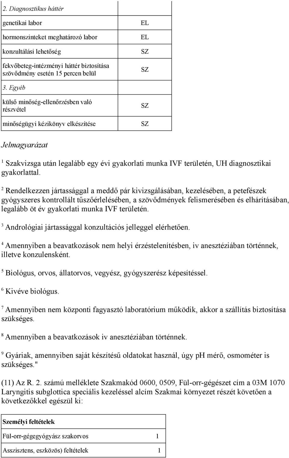 2 Rendelkezzen jártassággal a meddő pár kivizsgálásában, kezelésében, a petefészek gyógyszeres kontrollált tűszőérlelésében, a szövődmények felismerésében és elhárításában, legalább öt év gyakorlati