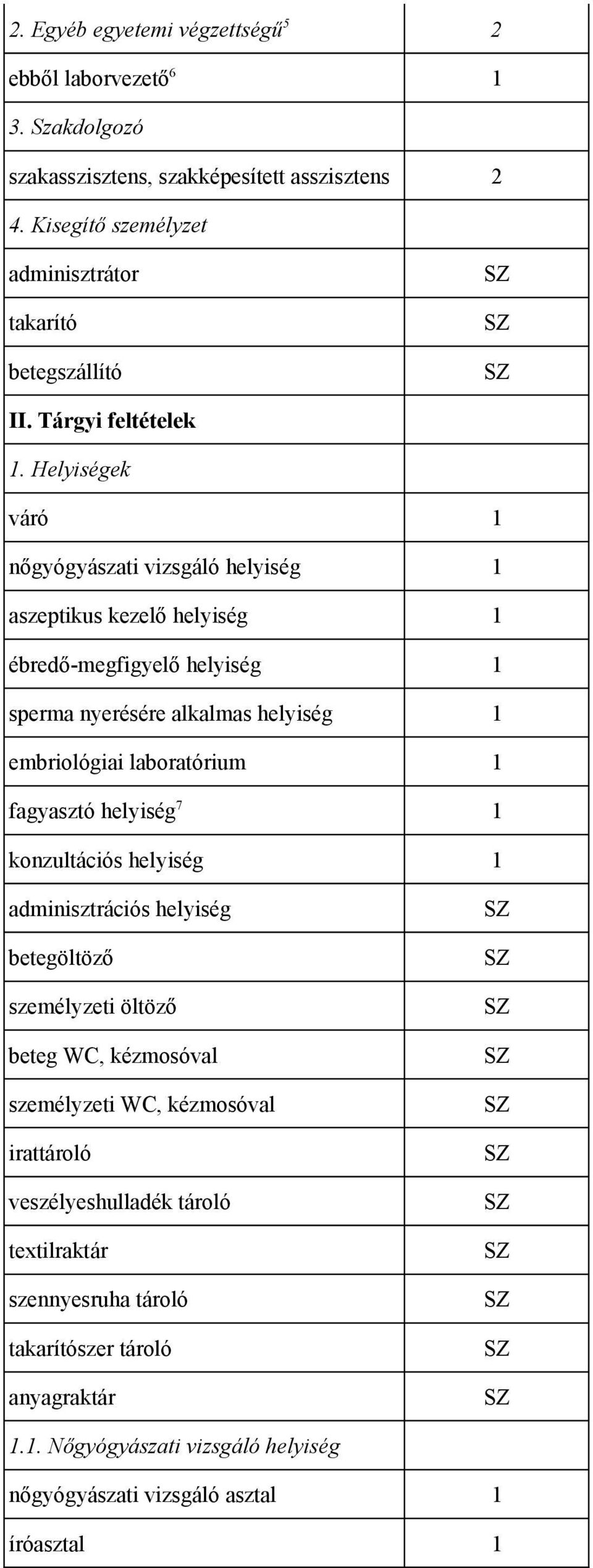 Helyiségek váró 1 nőgyógyászati vizsgáló helyiség 1 aszeptikus kezelő helyiség 1 ébredő-megfigyelő helyiség 1 sperma nyerésére alkalmas helyiség 1 embriológiai laboratórium 1