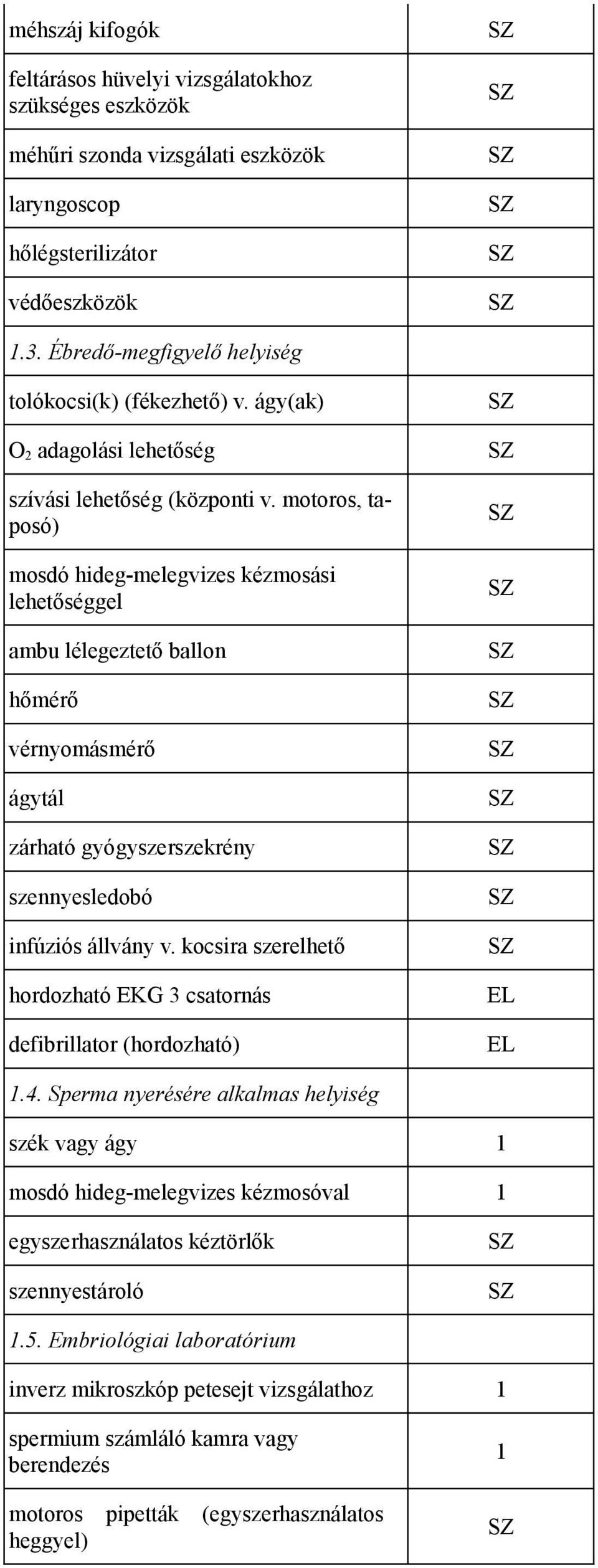 motoros, taposó) mosdó hideg-melegvizes kézmosási lehetőséggel ambu lélegeztető ballon hőmérő vérnyomásmérő ágytál zárható gyógyszerszekrény szennyesledobó infúziós állvány v.