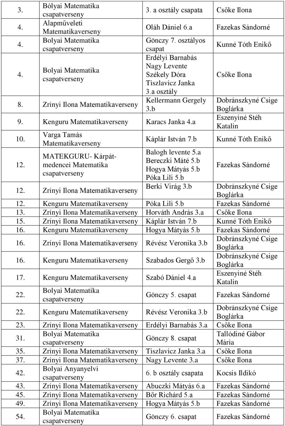 1 Varga Tamás MATEKGURU- Kárpátmedencei Matematika 1 Zrínyi Ilona Káplár István 7.