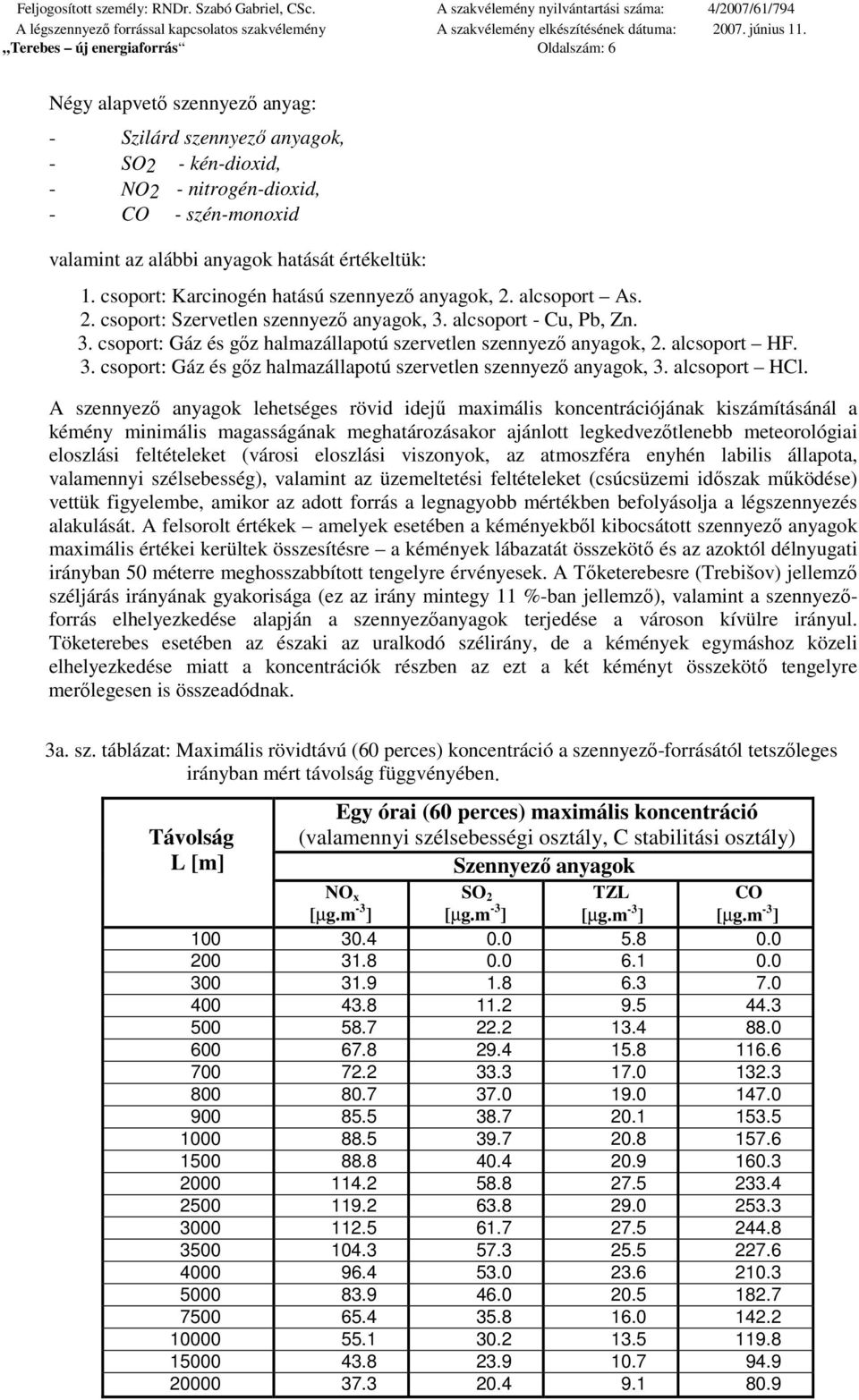 alcsoport HF. 3. csoport: Gáz és gız halmazállapotú szervetlen szennyezı anyagok, 3. alcsoport HCl.