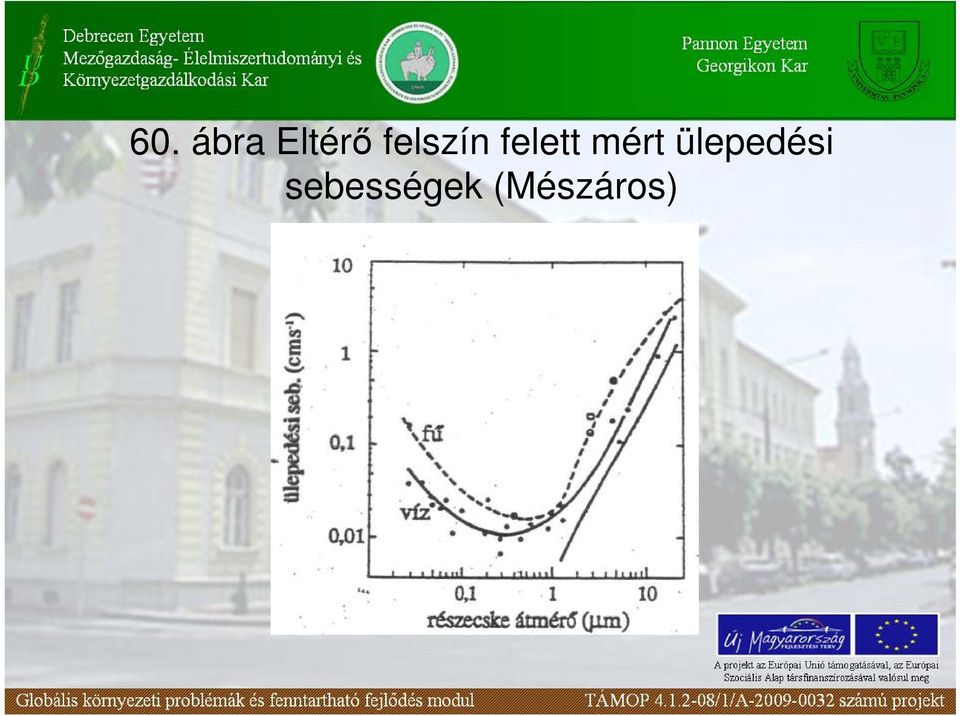 mért ülepedési