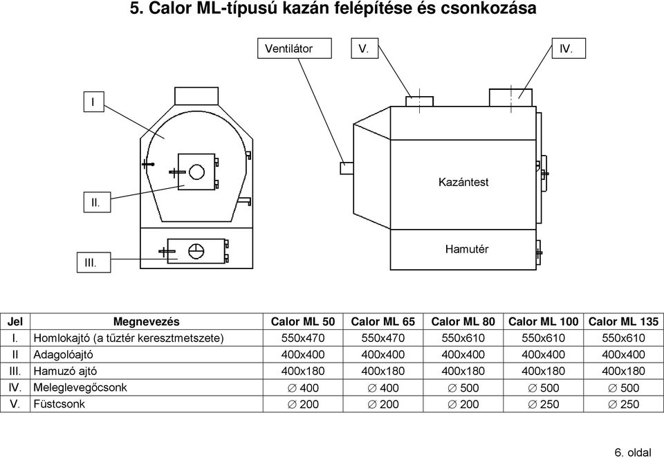 Homlokajtó (a tűztér keresztmetszete) 550x470 550x470 550x610 550x610 550x610 II Adagolóajtó 400x400 400x400