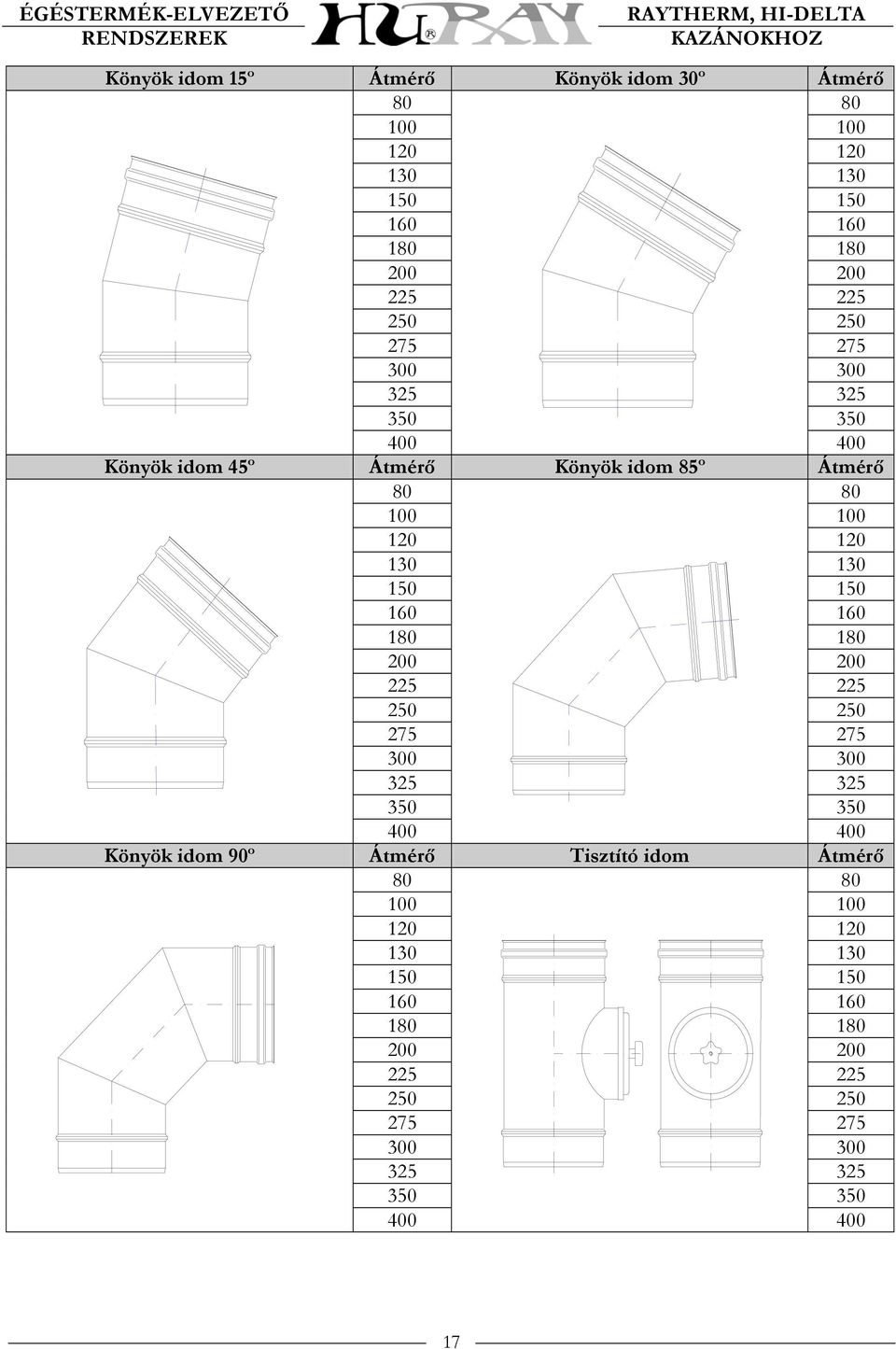 150 150 160 160 180 180 200 200 225 225 250 250 275 275 300 300 325 325 350 350 400 400 Könyök idom 90º Átmérő Tisztító