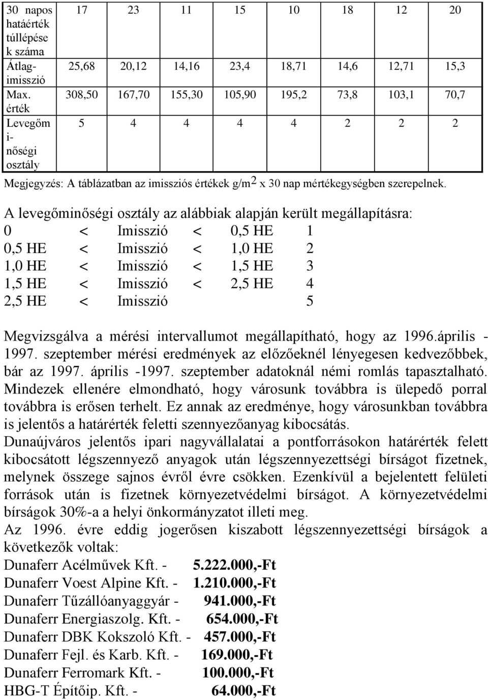 imissziós értékek g/m 2 x 30 nap mértékegységben szerepelnek.