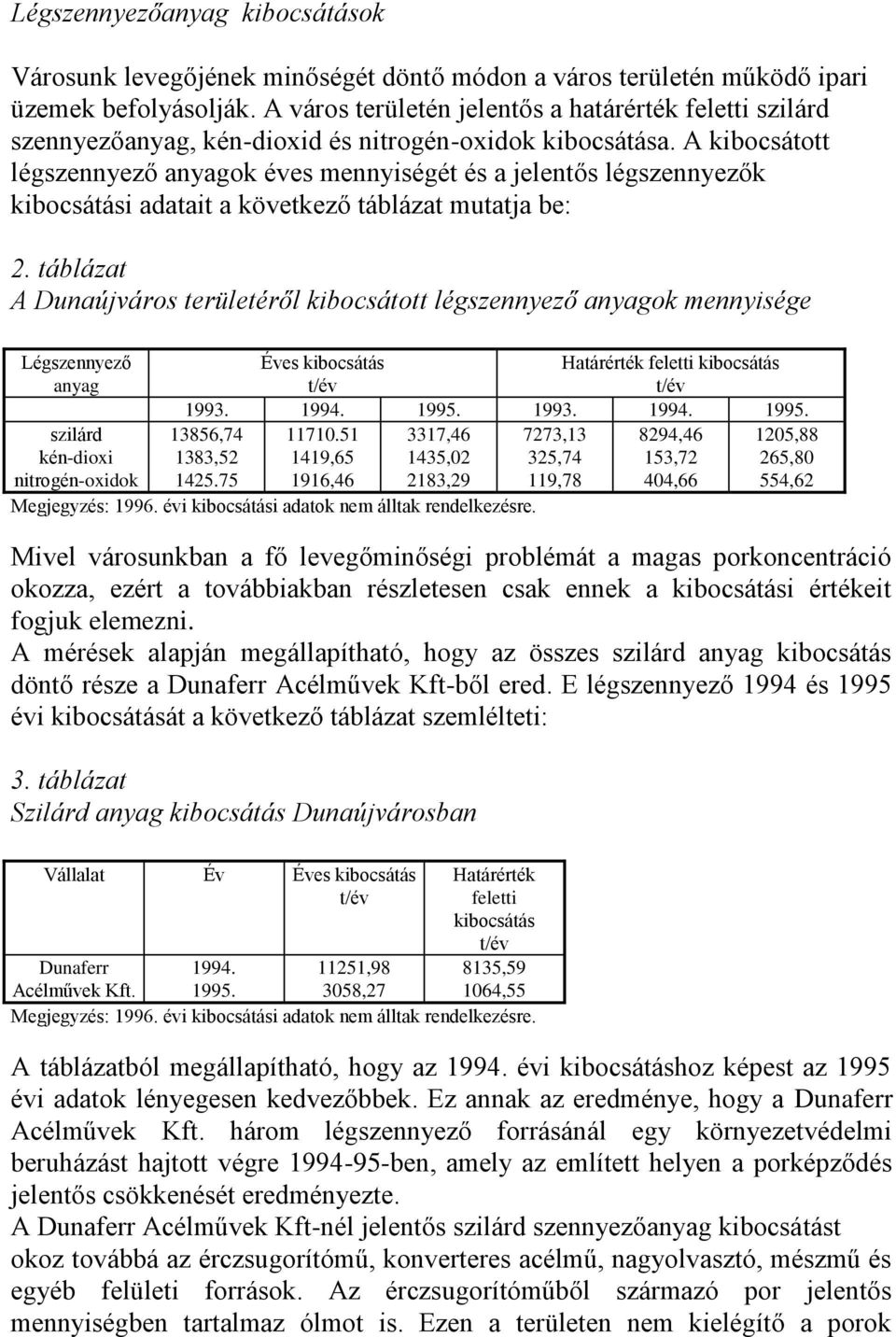 A kibocsátott légszennyező anyagok éves mennyiségét és a jelentős légszennyezők kibocsátási adatait a következő táblázat mutatja be: 2.